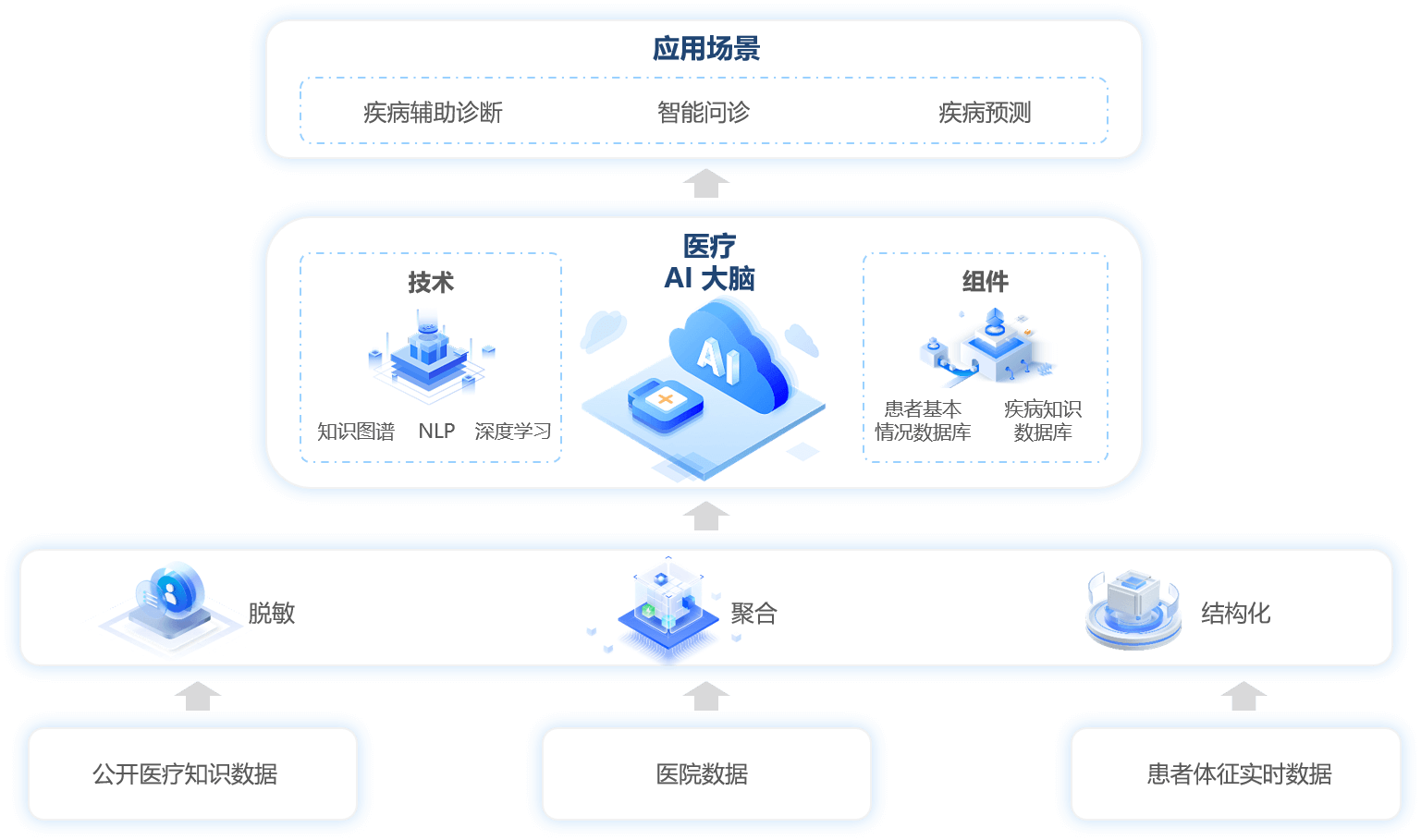 ai诊疗终端 AI赋能医疗行业,从精准诊疗到普惠健康的全景革新