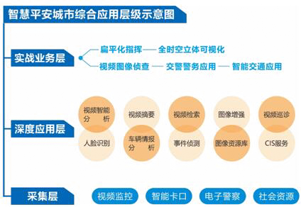 公安天網工程